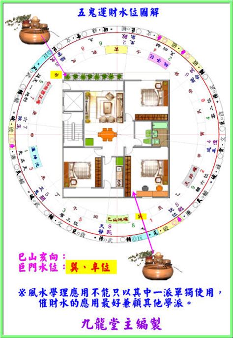 五鬼運財水法やり方|風水局：五鬼運財的基礎，用法，實例